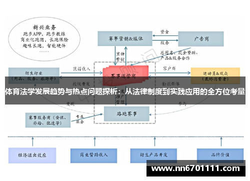 体育法学发展趋势与热点问题探析：从法律制度到实践应用的全方位考量